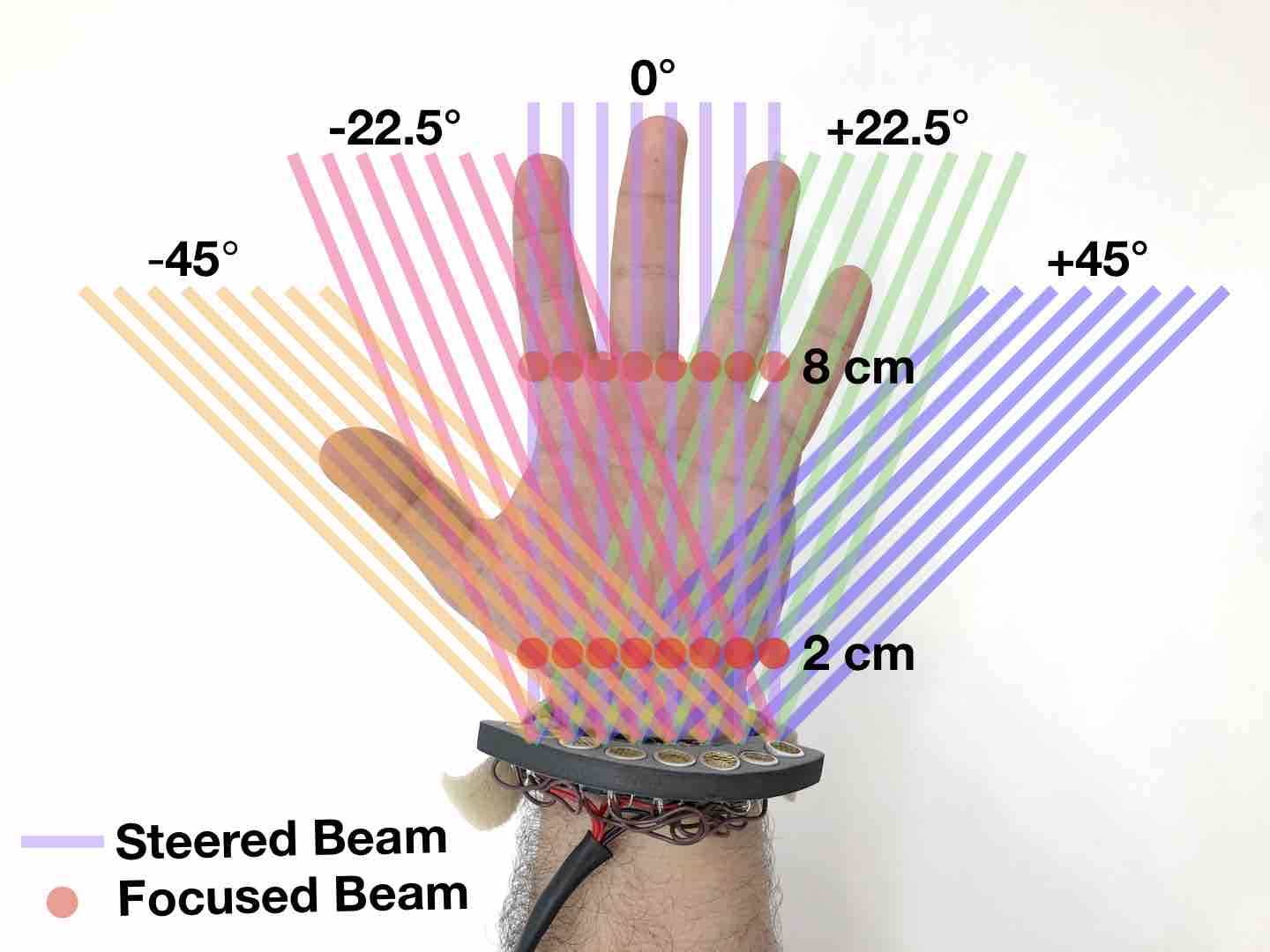 BeamBand Presented at CHI